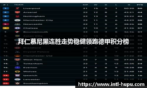 拜仁慕尼黑连胜走势稳健领跑德甲积分榜